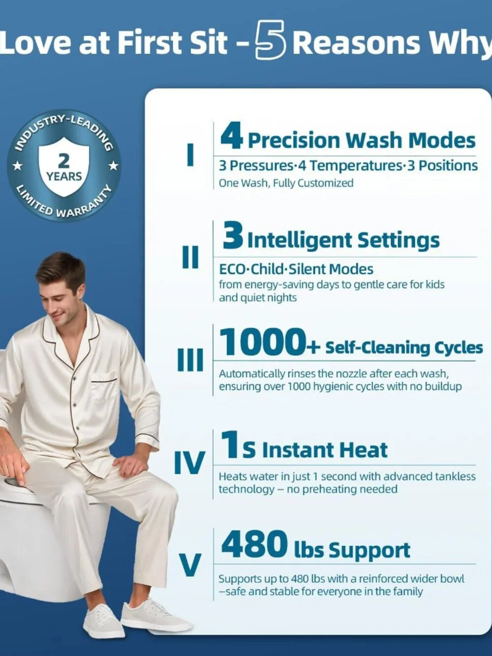 Electric Bidet Toilet Seat Heated Elongated Warm Water Dryer Remote Control Self